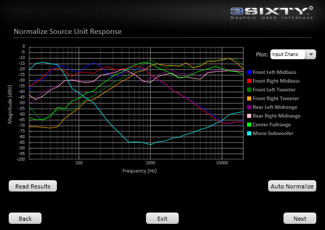 3SIXTY.3 8-Channel Interactive Signal Processor w/ 248 Band Parametric EQ 