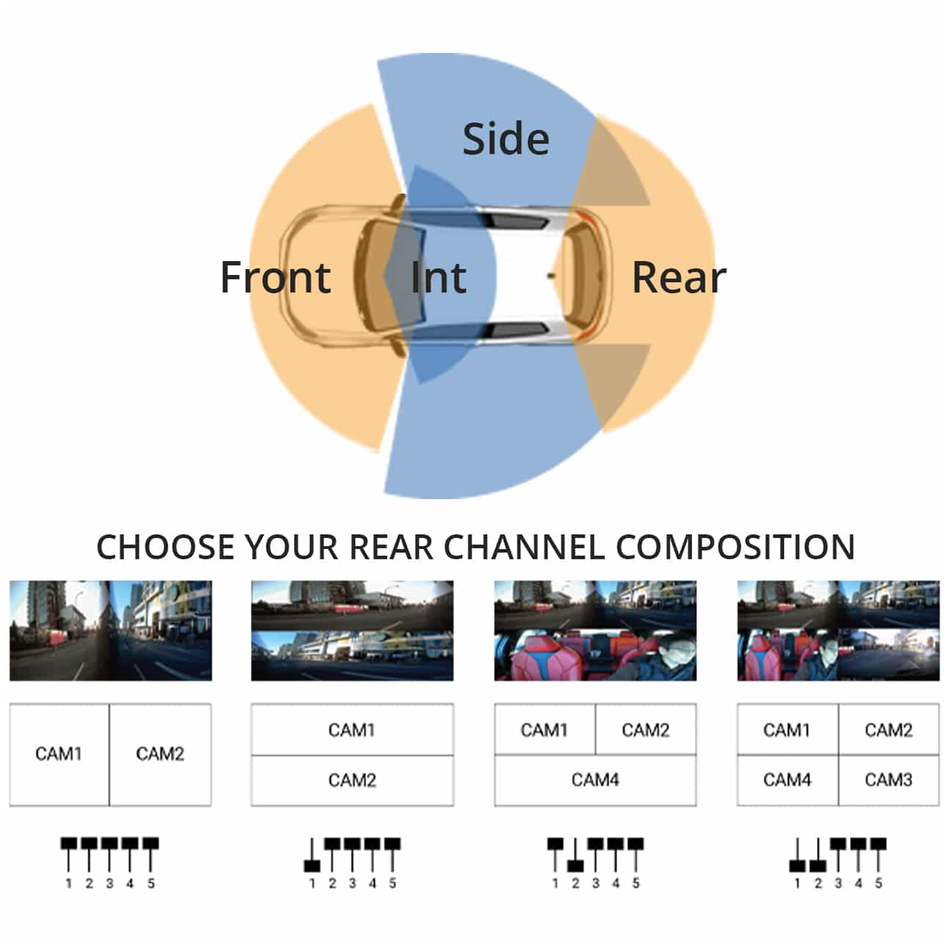 Thinkware MB100 Multiplexer Box Converts Thinkware Dash Cams into a 5 Channel System.