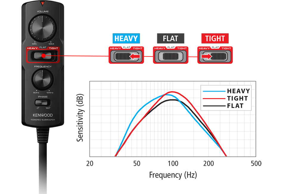 Kenwood KSC-PSW7EQ Compact Under Seat 160W Active EQ Subwoofer