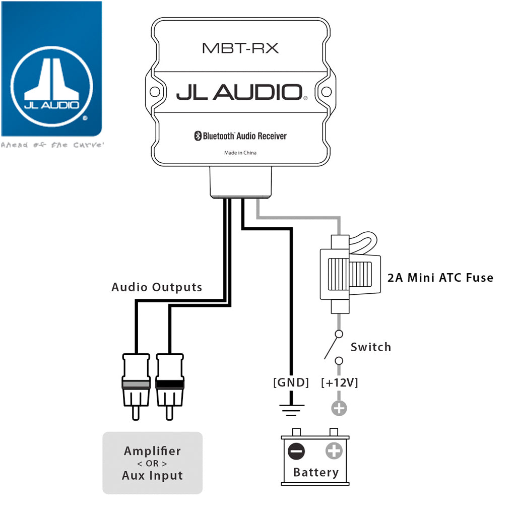 JL Audio MBT-RX: Marine Bluetooth® Receiver