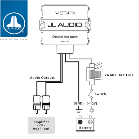 JL Audio MBT-RX: Marine Bluetooth® Receiver