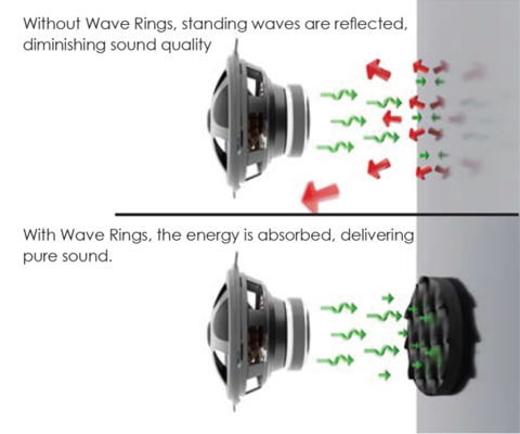 Stinger Roadkill RKSP2 Speaker Standing Wave Rings