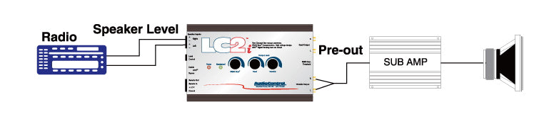 AudioControl LC2i - 2 Channel Line Output Convertor