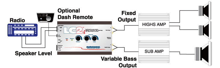 AudioControl LC2i - 2 Channel Line Output Convertor